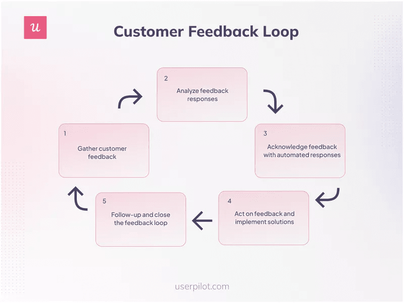 close-feedback-loop-how-to-analyze-nps-responses