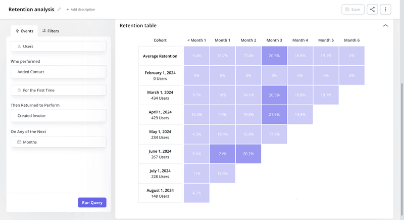cohort-tables-product-analytics-framework