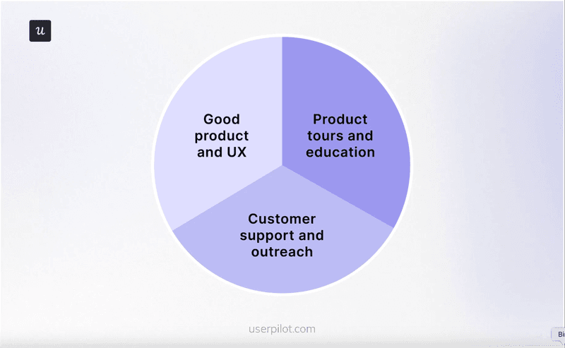 succesful lifecycle experience components