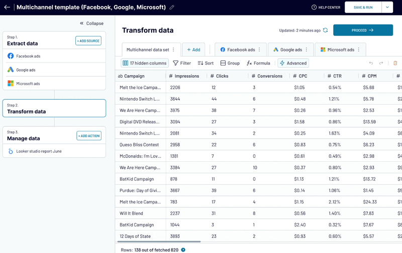 Reporting dashboard template from Coupler.io