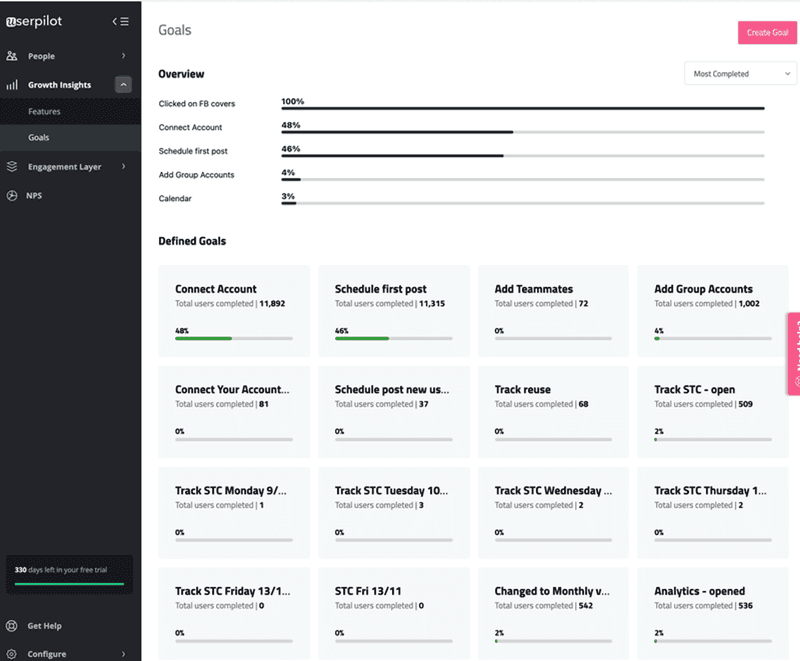 user analytics for high-touch marketing