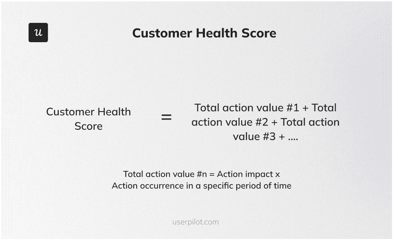 How to calculate customer health score