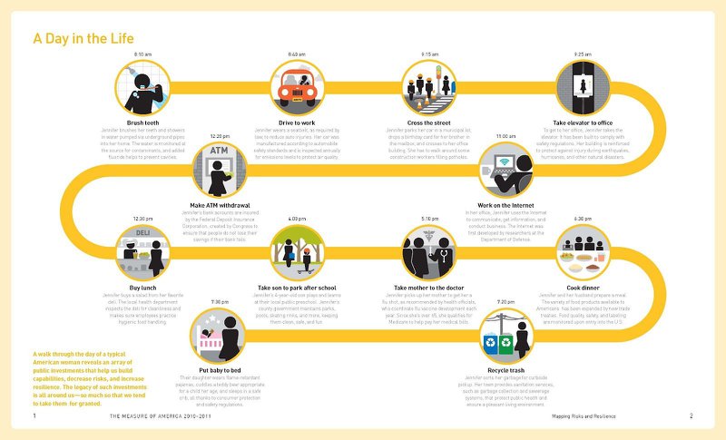 day-in-the-life customer journey map