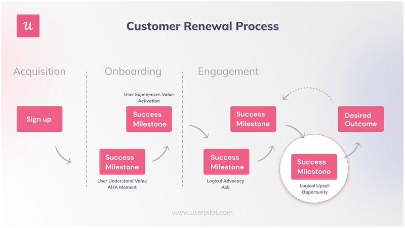 customer-renewal-process