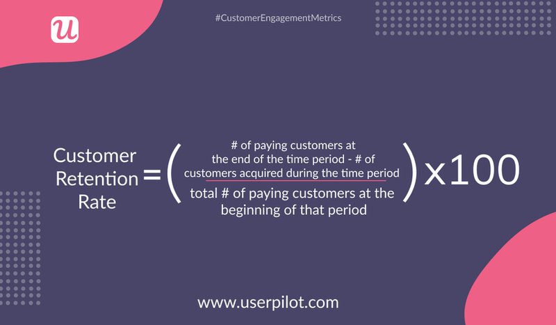 Customer Retention Rate