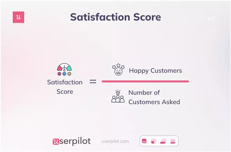 Customer satisfaction score SaaS