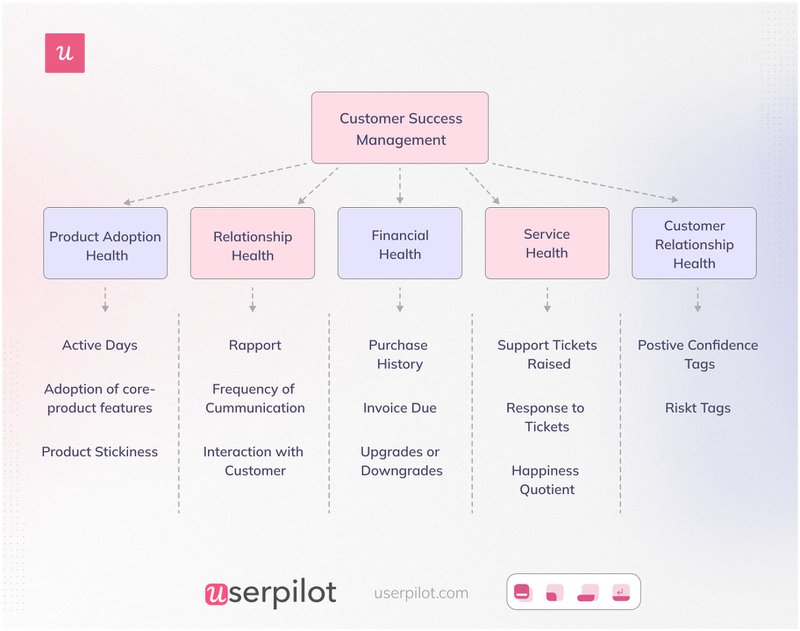 customer-success-management