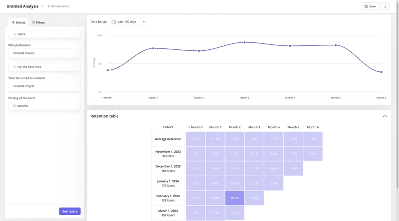 Userpilot analytics