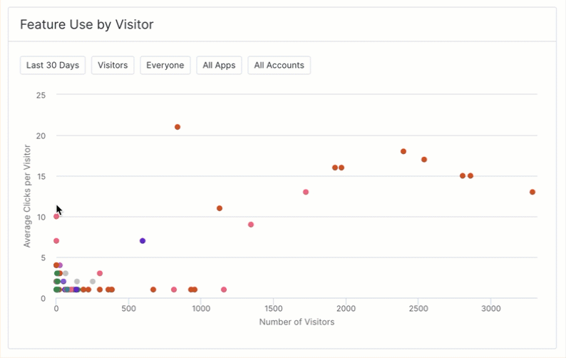 Pendo vs Mixpanel: Pendo dashboard
