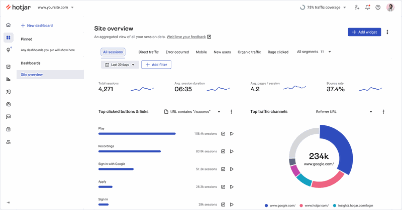 hotjar for customer behavior analysis