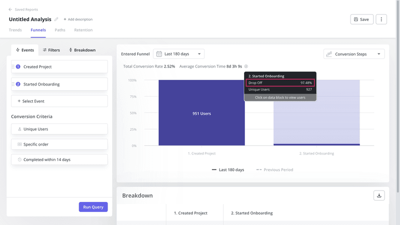 funnel analysis in Userpilot