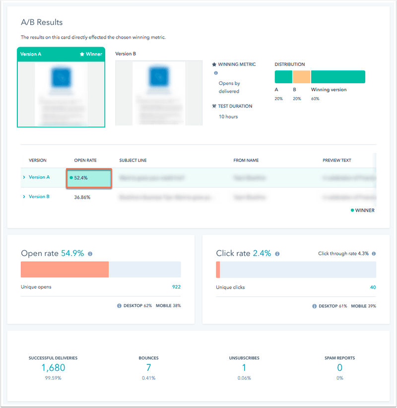 ab testing for targeted email marketing
