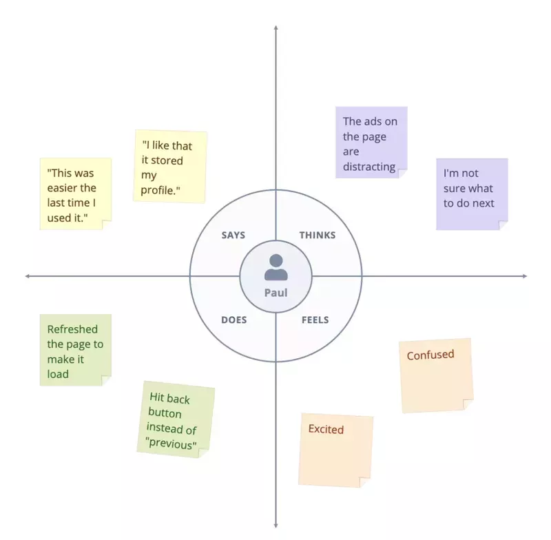 Build an empathy map for each product persona