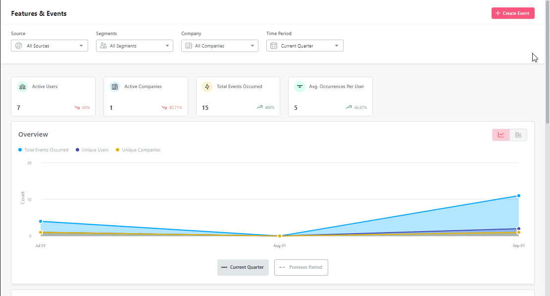 Tracked event tracking in Userpilot