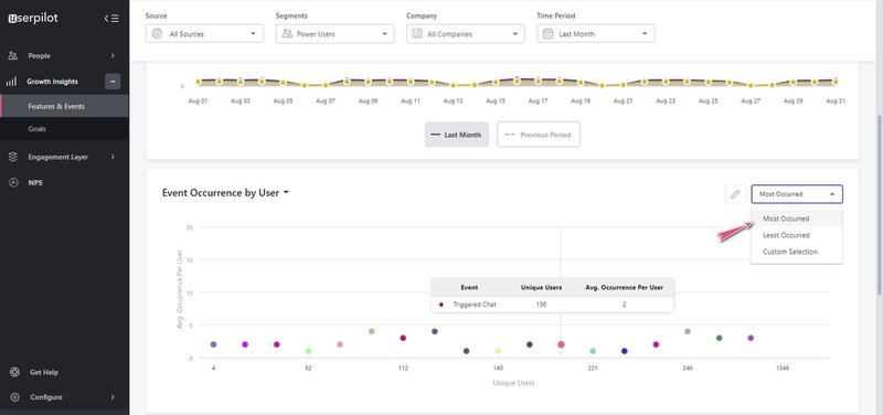 Customer Journey Analytics with Userpilot
