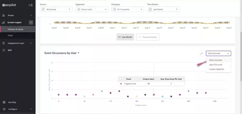 Event occurrence analysis