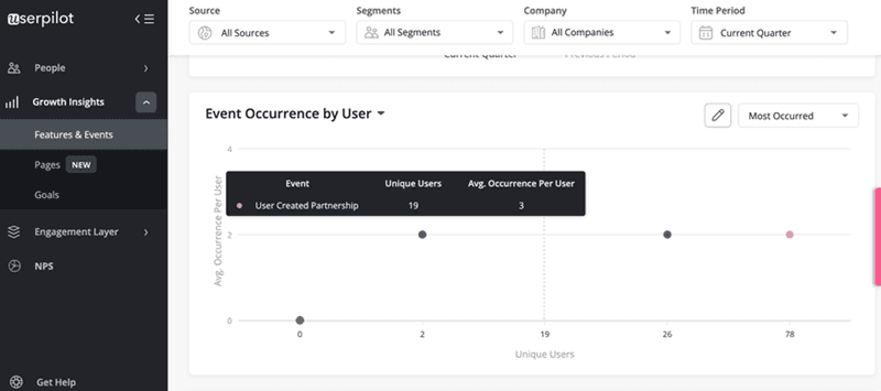 tracking product usage data in userpilot