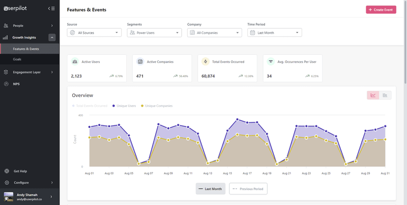 event-trend-overview-userpilot-analytics.png