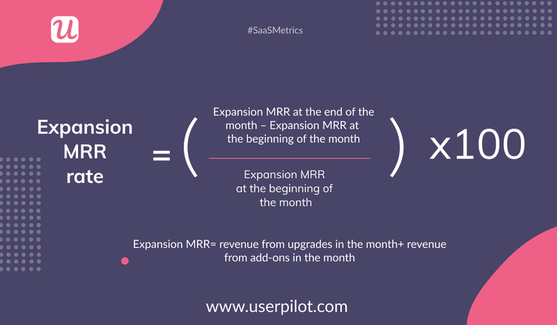 expansion-MRR-formula-upsell-opportunities