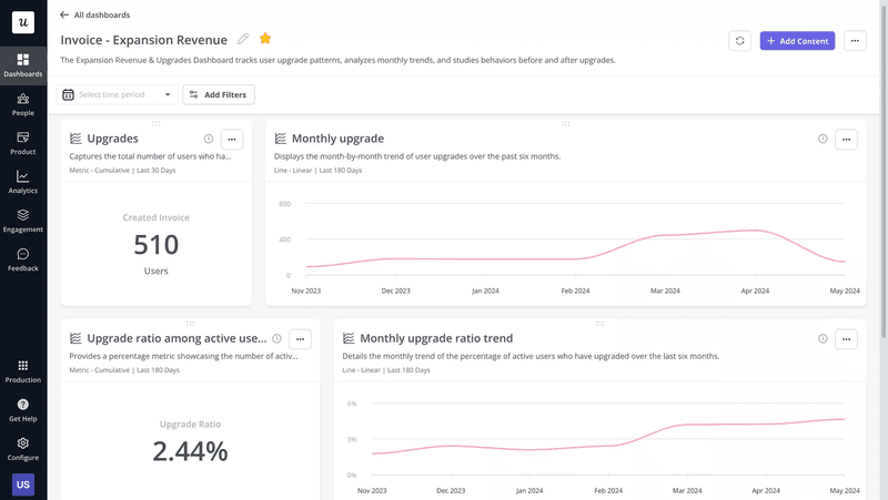 Monitor expansion revenue with Userpilot’s custom dashboards.