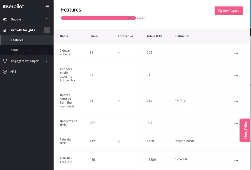 feature tagging and usage tracking to prioritze feature request