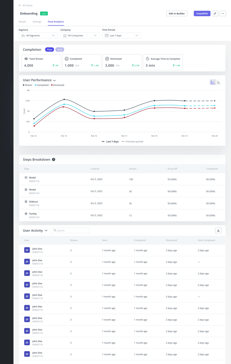 flow_analytics_1-Userpilot-Software-walkthroughs-with-examples