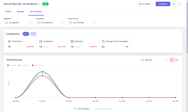 Flow analytics in Userpilot