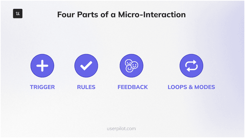 How micro-interactions work.