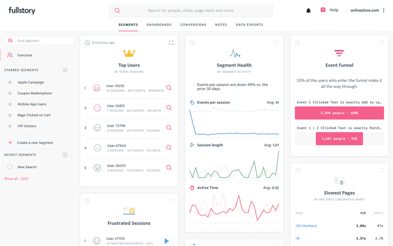 FullStory as a saas analytics software