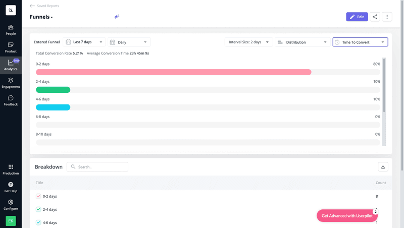funnel analysis for growth