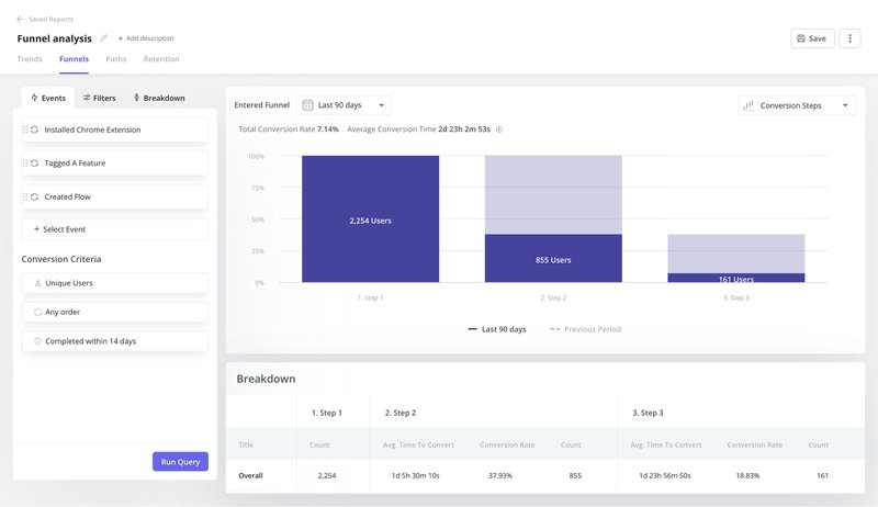 userpilot funnel analysis - user experience map