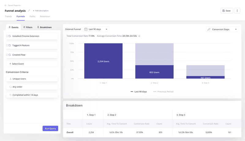 Funnel report view on Userpilot.