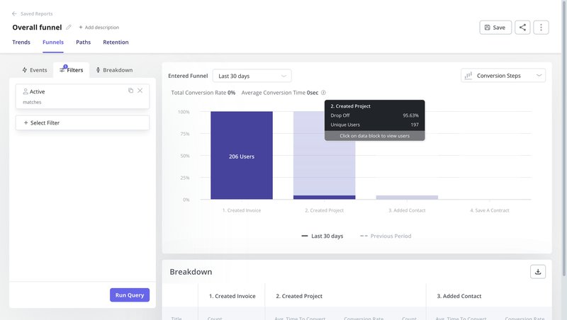 userpilot funnel analysis