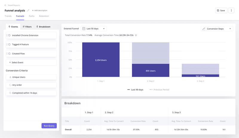 funnel analysis userpilot