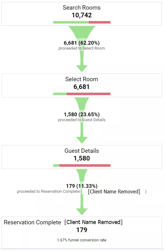 funnel-analytics-user-journey