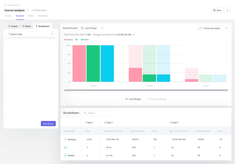 funnel analysis view in Userpilot