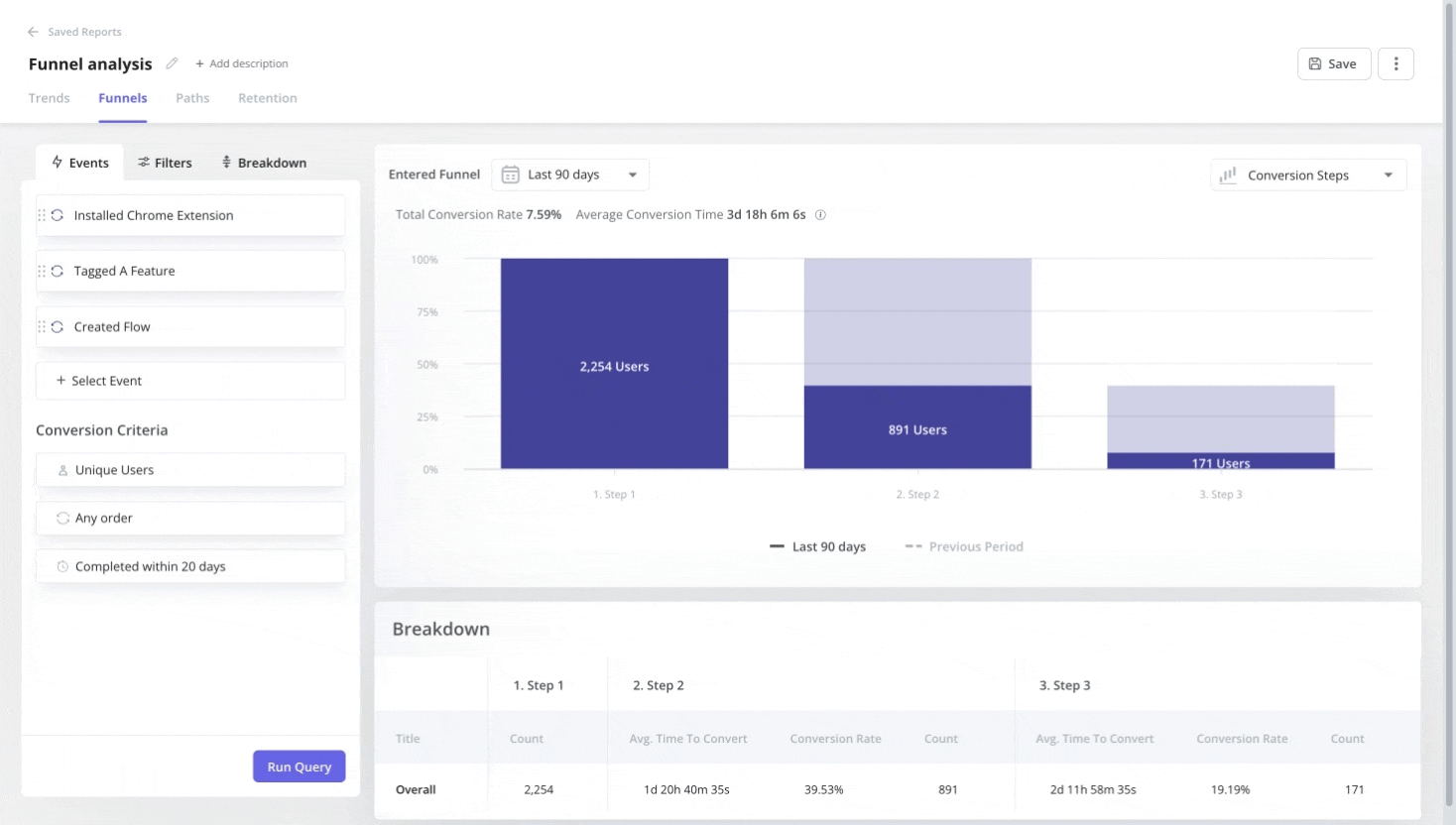 userpilot funnel analysis