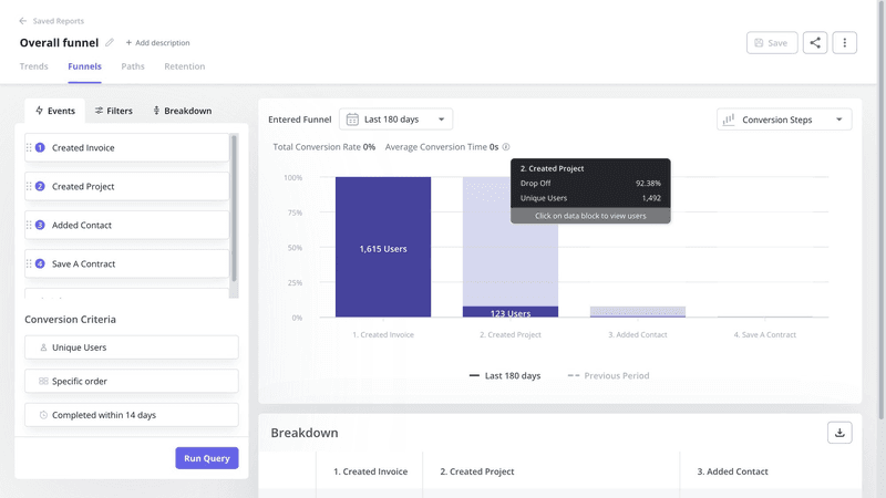 Funnel reports in Userpilot.