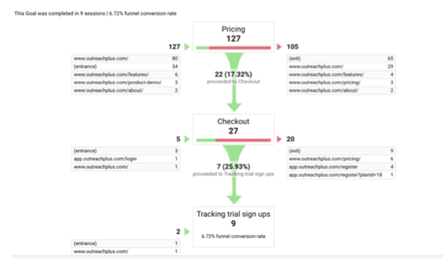 ga-funnel-visualization