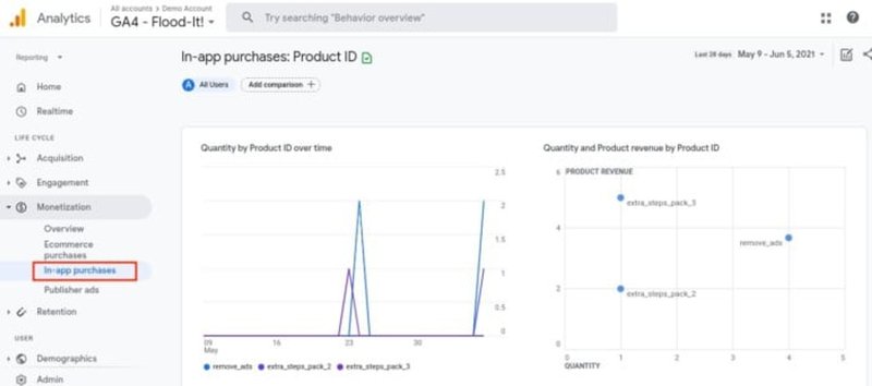 ga4_vs_universal_analytics2.png
