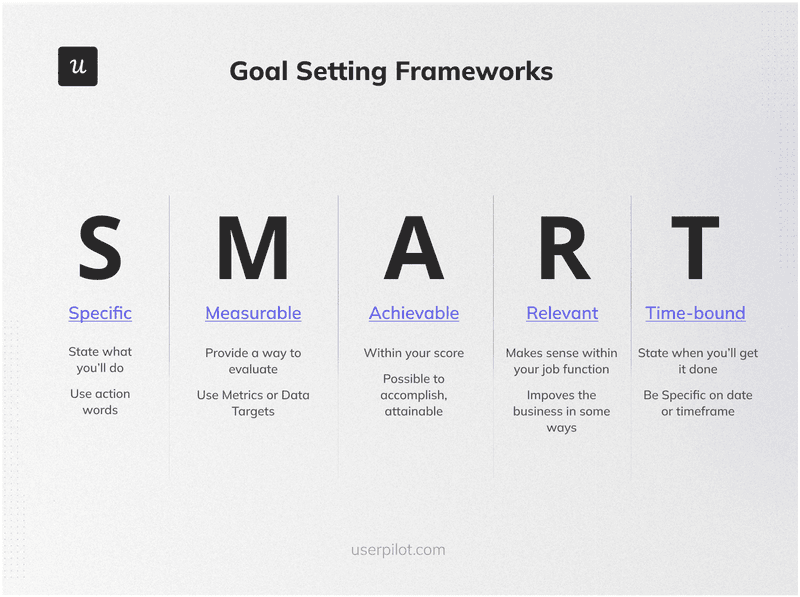 SMART goal-setting defined
