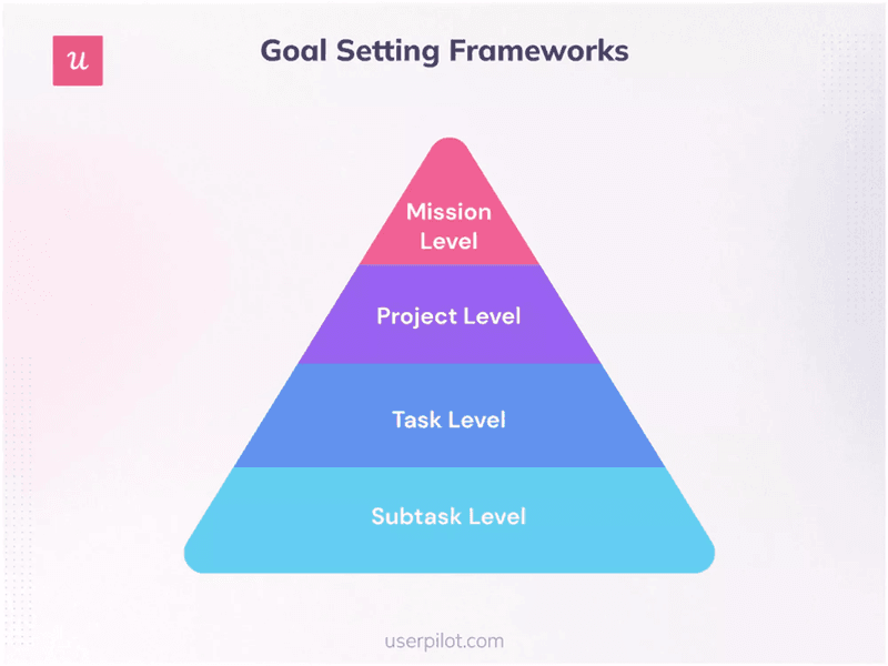 goal-setting framework-for-beta-testing-in-marketing