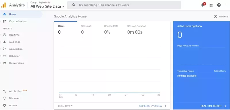 Google Analytics ddashboard