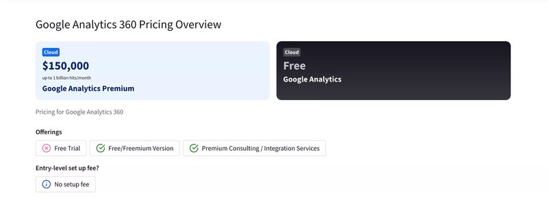 Google Analytics pricing