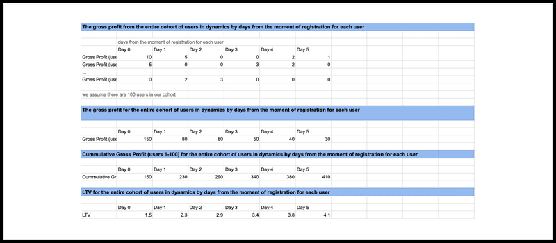 gopractice-ltv-calculation-by-cohort-analysis