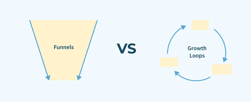 growth-loop-vs-funnel-growth-loops