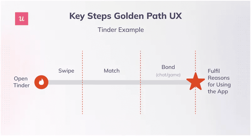 happy-path-critical-user-journey