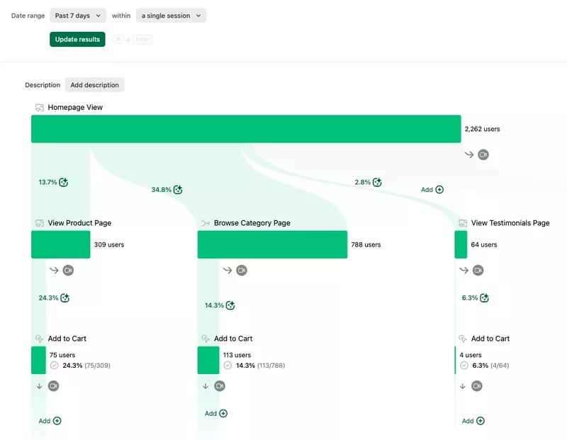 Product analytics tools: Heap