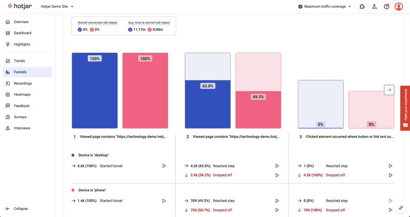 hotjar funnel analysis tools