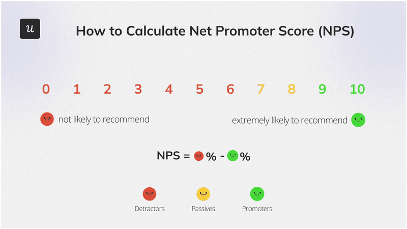 NPS calculation